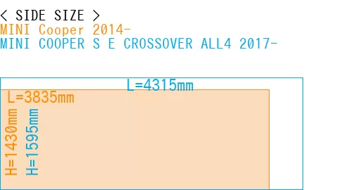 #MINI Cooper 2014- + MINI COOPER S E CROSSOVER ALL4 2017-
